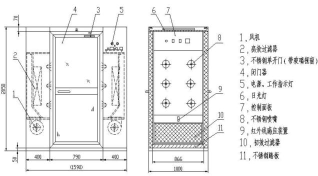 風淋室結(jié)構(gòu)圖